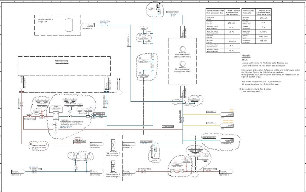 P+I Diagramm