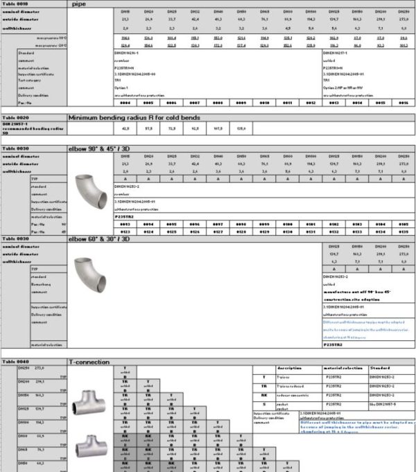 Interconnecting Piping EPI Industrieanlagenplanung GmbH